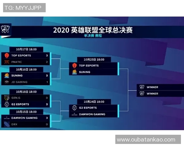 权威发布:2023年英雄联盟意识实力榜单全面解析与选手排名分析 权威发布:2023年英雄联盟意识实力榜单全面解析与选手排名分析