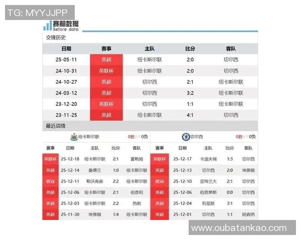 纽卡斯尔对阵切尔西精彩直播全程回顾与赛后分析
