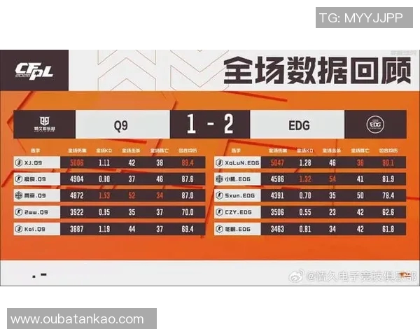 聚焦CSGO赛事EDG战队近期状态分析与未来展望MBA