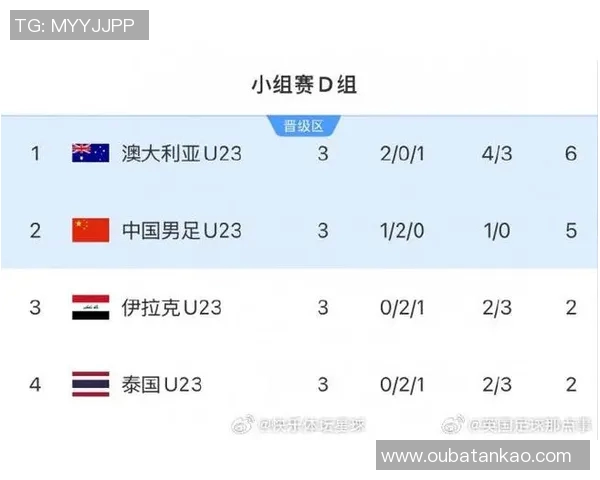 越南U23对阵阿联酋精彩赛事回顾与分析