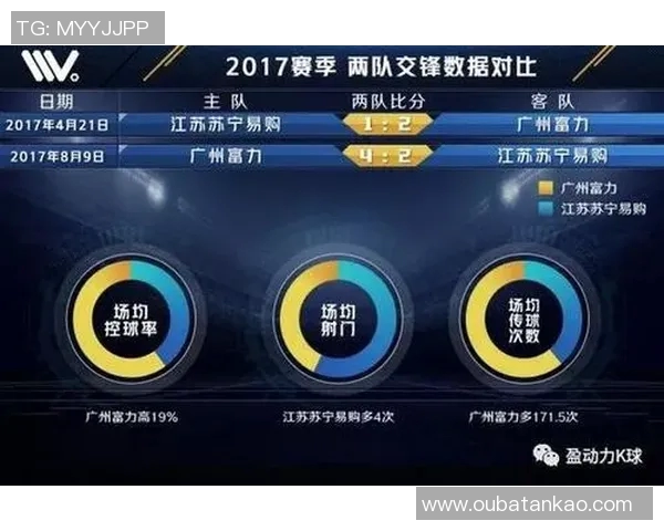 重庆与广州富力比赛前瞻分析及胜负预测展望