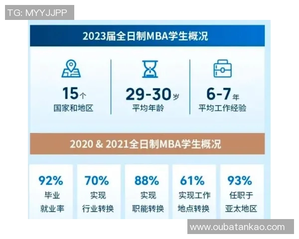 成都篮球队意识表现数据分析及其对比赛结果的影响研究MBA